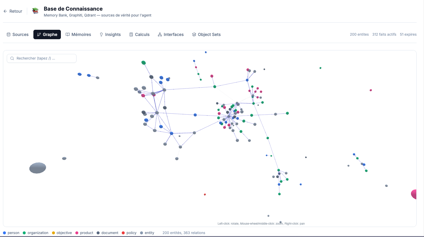 Oryvel knowledge graph — 200 entities, 363 relations across persons, organizations, products, documents